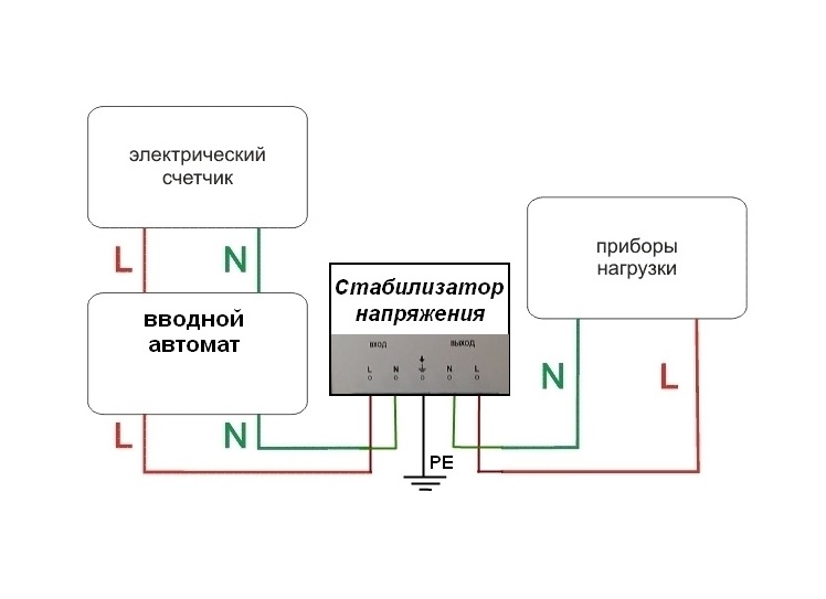 Установка напряжения